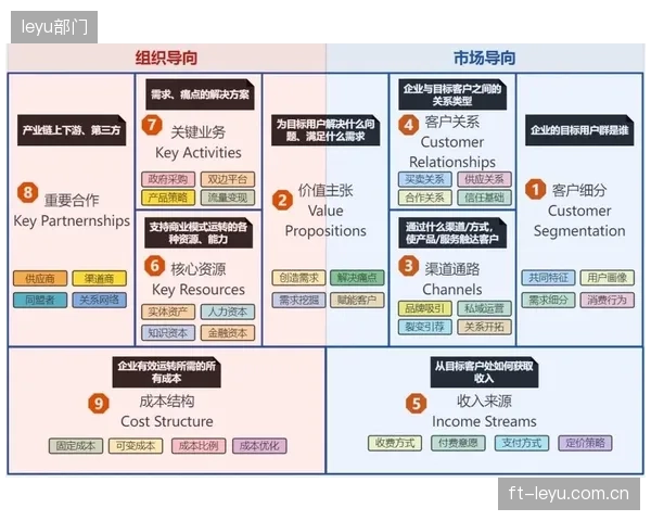 体育保险的盈利逻辑正在迁移：商业模式的重心已从单一的保费收入，扩展至健康管理服务的多元化价值创造